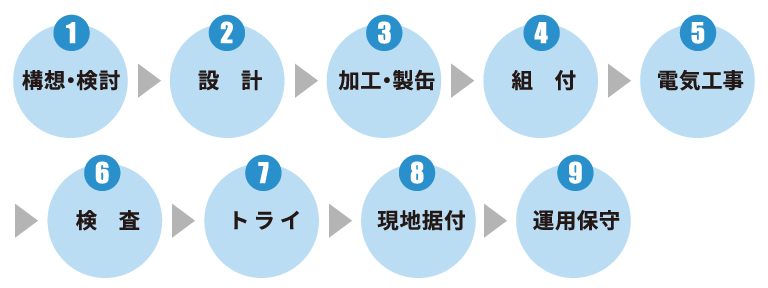 FA機器　事業概要