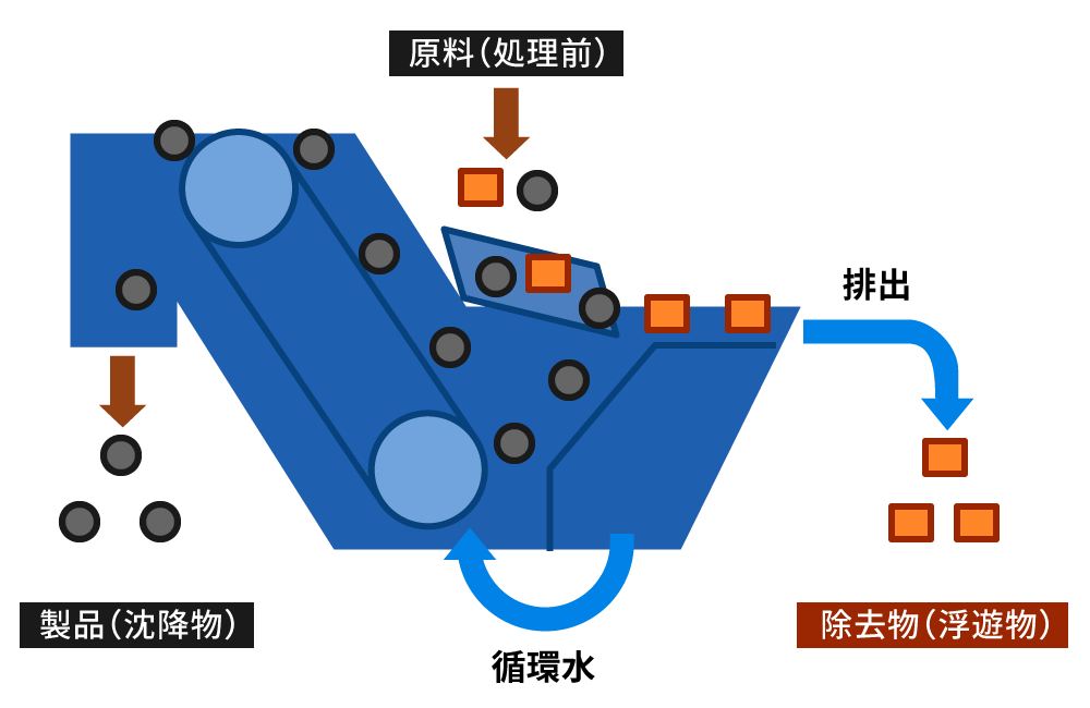 バケット式ごみ取り機（GCM型）構造図