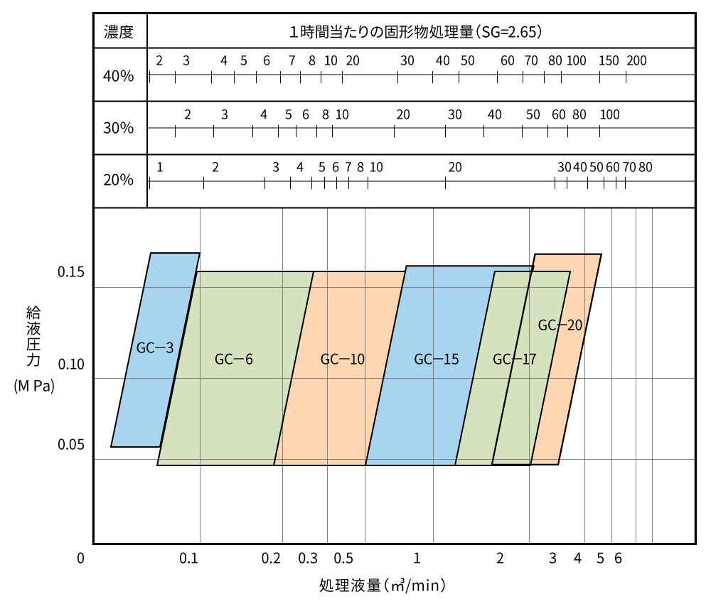 サイクロンシステム（GC型）標準仕様