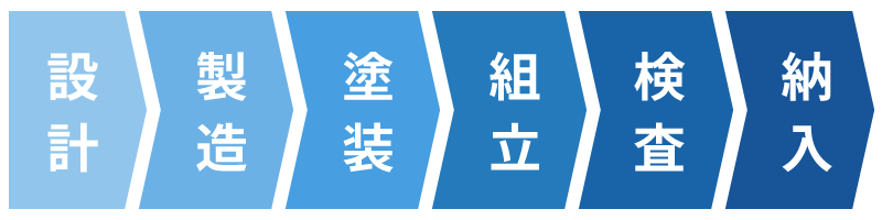 一貫体制『ものづくり』