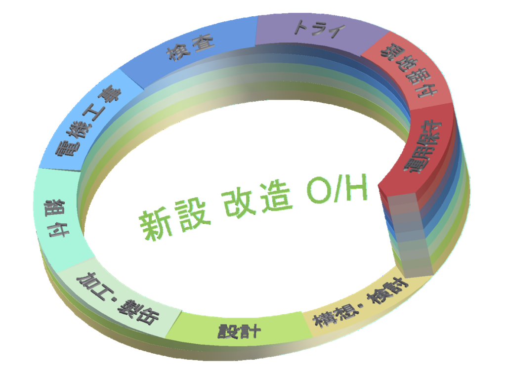 エンジニアRing